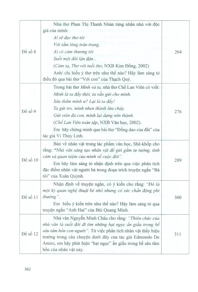 BỘ ĐỀ NGHỊ LUẬN VĂN HỌC ÔN THI HỌC SINH GIỎI CẤP THCS VÀ THI VÀO LỚP 10 CHUYÊN VĂN (Tác phẩm ngoài SGK)